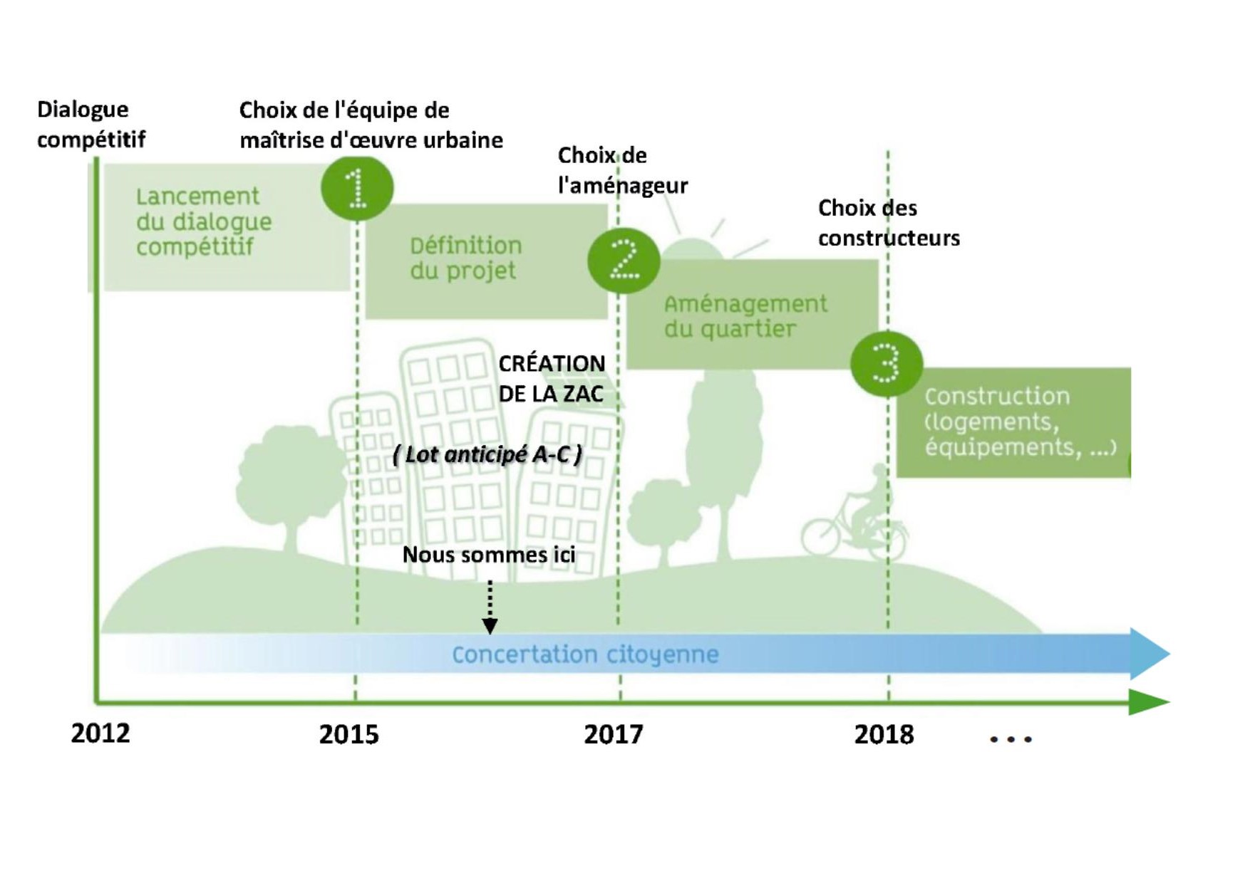 Avancement Du Projet Chambéry Ville - 