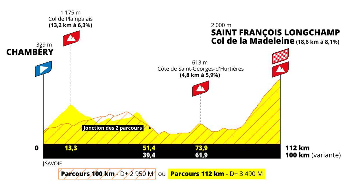 L'étape tour de France femmes 2025